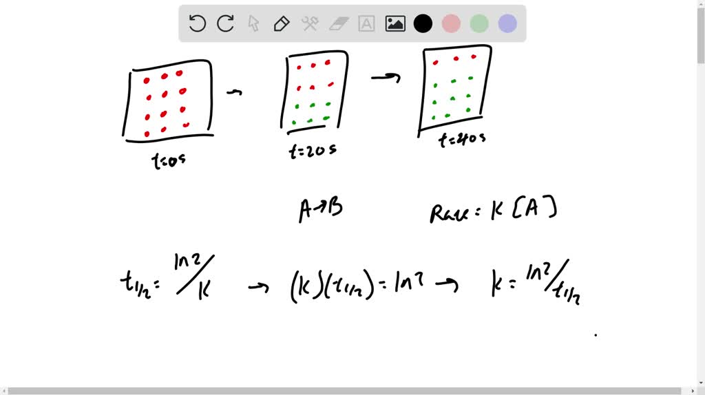 SOLVED: The Following Diagrams Represent The Progress Of The Reaction A ...