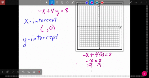 graph-using-the-intercepts-x4-y8