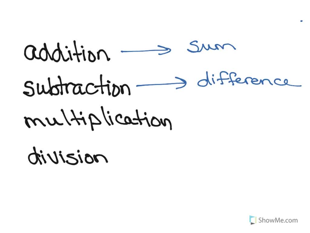 SOLVED afferent Division