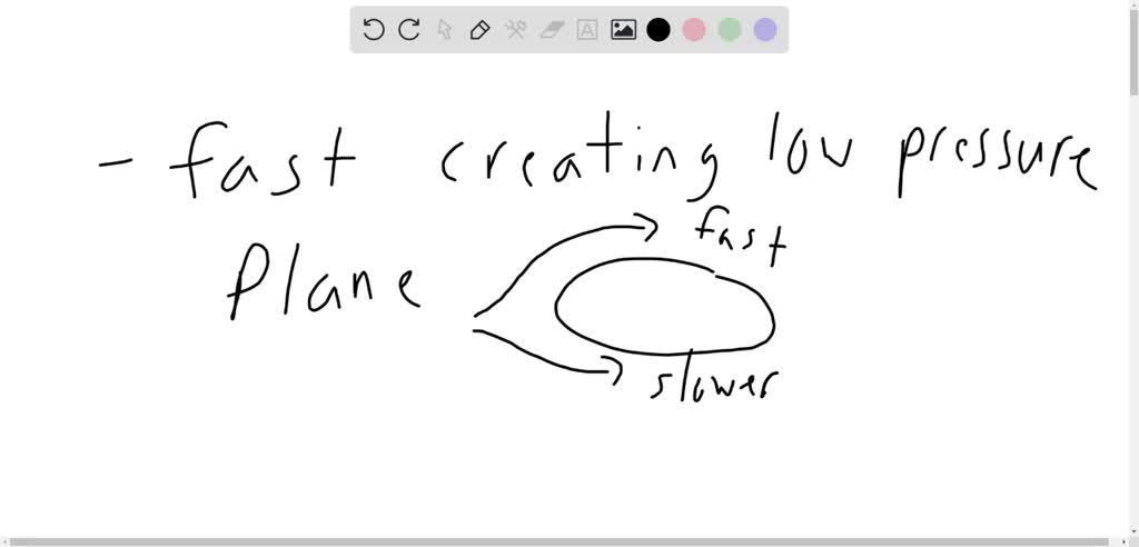solved-is-lower-pressure-the-result-of-fast-moving-air-or-is-fast