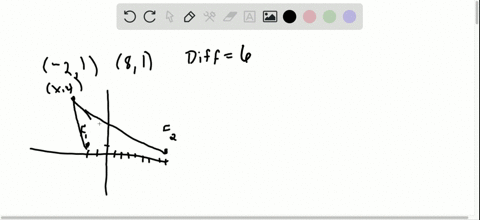 find-an-equation-of-the-curve-on-which-point-p-lies-the-difference-of-the-distances-between-px-y-and