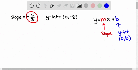 find-the-slope-intercept-equation-for-the-line-with-the-indicated-slope-and-y-intercept-slope-frac53