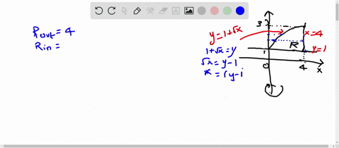 region-r-is-revolved-about-the-y-axis-to-form-a-solid-of-revolution-whose-cross-sections-are-washers