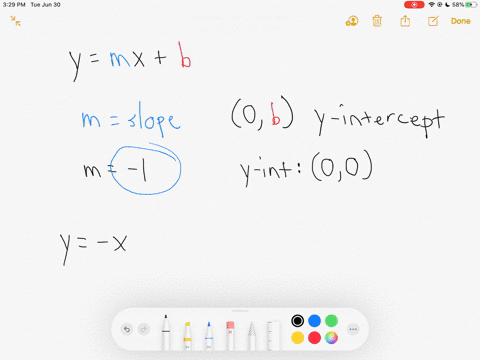 write-the-slope-intercept-form-for-the-equation-of-a-line-with-the-given-slope-and-y-intercept-m-1-y
