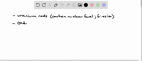 name-the-fundamental-parts-of-a-nuclear-fission-reactor-and-describe-their-functions
