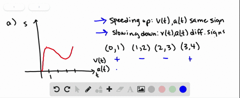 notational velocity parameter invalid