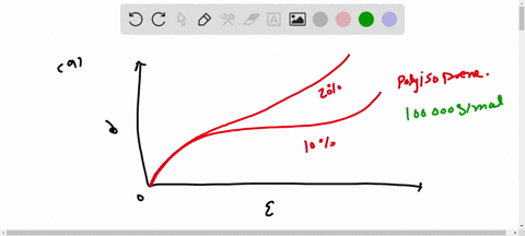for-each-of-the-following-pairs-of-polymers-plot-and-label-schematic-stress-strain-curves-on-the-sam