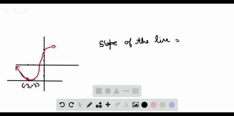 SOLVED:5-10 Estimate the slope of the tangent line to each curve at the ...