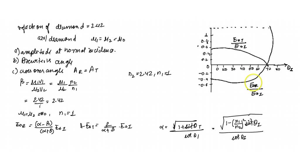 SOLVED:A half-diamond unsymmetrical airfoil is shown at 5^∘ angle-of ...