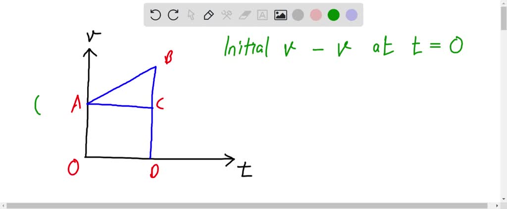 The velocity-time graph of a certain body is shown in the following ...