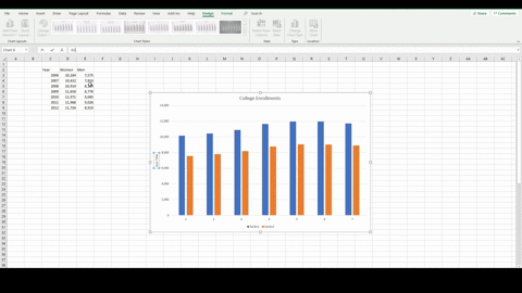 SOLVED:The paper gave data on gender for community college students. It ...