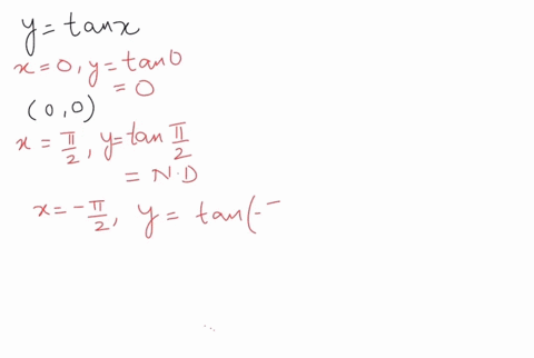 a-graph-ytan-x-for-fracpi2xfracpi2-b-based-on-your-graph-in-part-a-does-ytan-x-have-an-inverse-funct