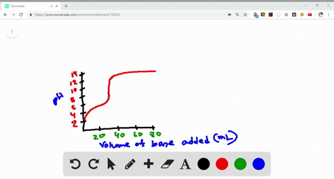 consider-the-curve-shown-here-for-the-titration-of-a-weak-monoprotic-acid-with-a-strong-base-and-ans