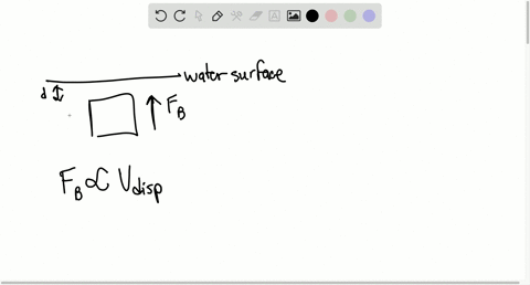 if-a-submarine-is-completely-submerged-does-the-buoyant-force-depend-on-its-depth