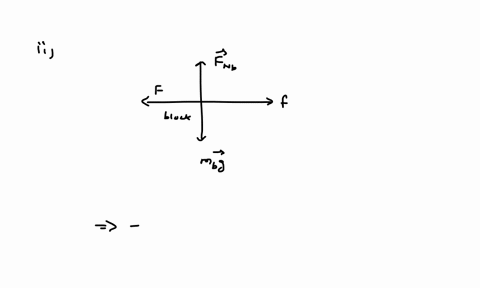 ees-a-in-fig-6-37-a-slab-of-mass-m_140-mathrmkg-rests-on-a-frictionless-floor-and-a-block-of-mass-m