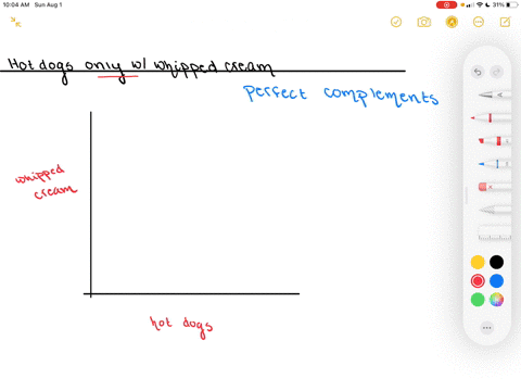 sofia-will-consume-hot-dogs-only-with-whipped-cream-show-her-preference-map-what-is-her-utility-func