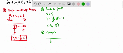 ⏩SOLVED:An equation of the terminal side of an angle θin standard ...