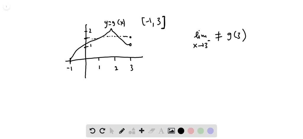 solved-say-whether-the-function-graphed-is-continuous-on-1-3-if