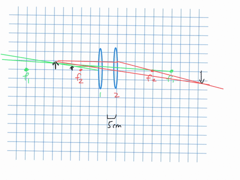 two-converging-lenses-with-focal-lengths-of-40-mathrmcm-and-20-mathrmcm-are-10-mathrmcm-apart-a-20-c