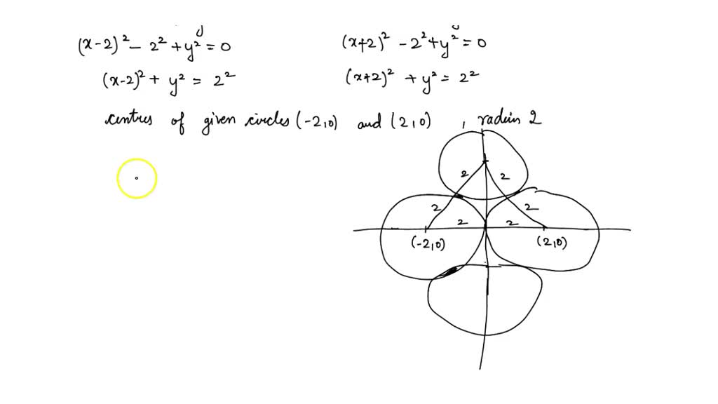 SOLVEDThe equation of a circle of radius 2 touching the circles x^2+y