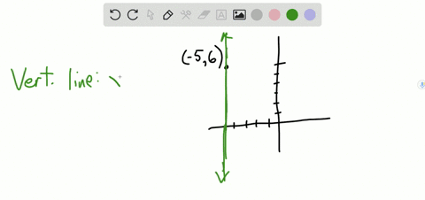 SOLVED:Write the equations of the vertical line and the horizontal line ...