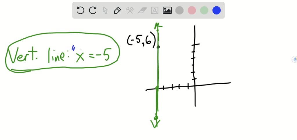 Solved Write The Equations Of The Vertical Line And The Horizontal Line