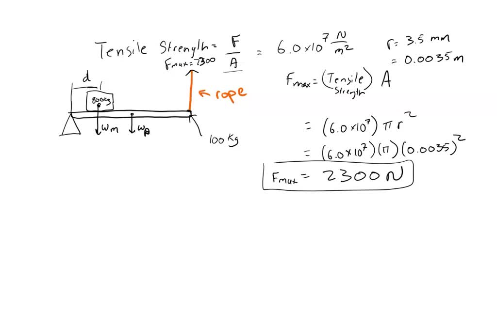 SOLVED:Consider the model in Prob. 7.2 . If a mass of lead is added to ...