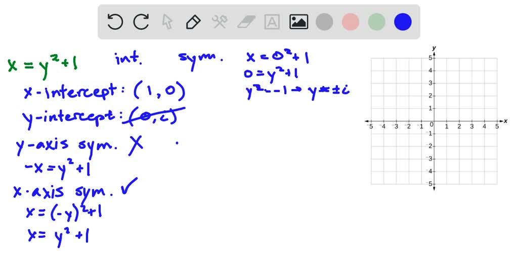 SOLVED:Plot the graph of the given equation. x=y^{2}+1