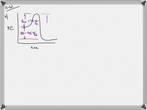 draw-an-energy-versus-reaction-progress-diagram-similar-to-the-one-in-question-60-for-each-of-the-re