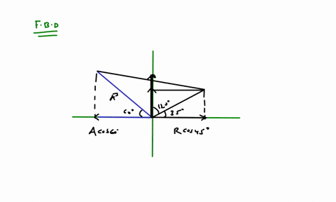 a-man-pushing-a-mop-across-a-floor-causes-it-to-undergo-two-displaccments-the-first-has-a-magnitude