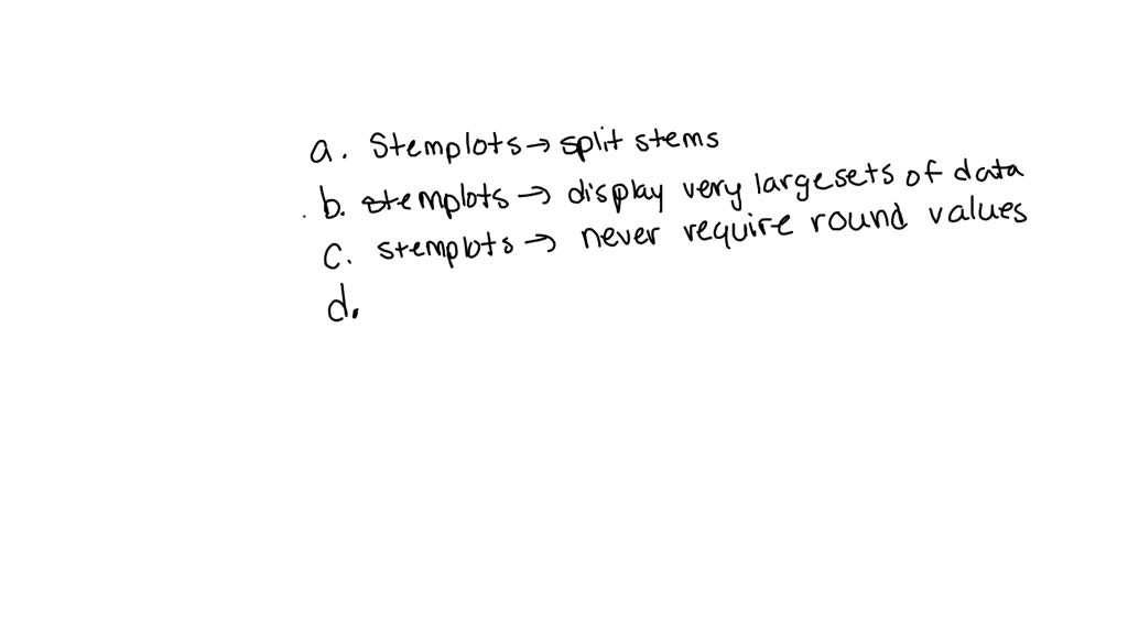SOLVED:Which of these graphs is best for determining percentiles? (a ...