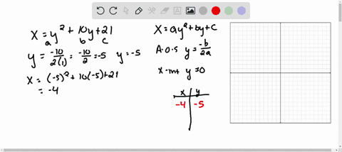 sketch-the-graph-of-the-given-parabolas-label-the-vertex-and-any-intercepts-xy210-y21