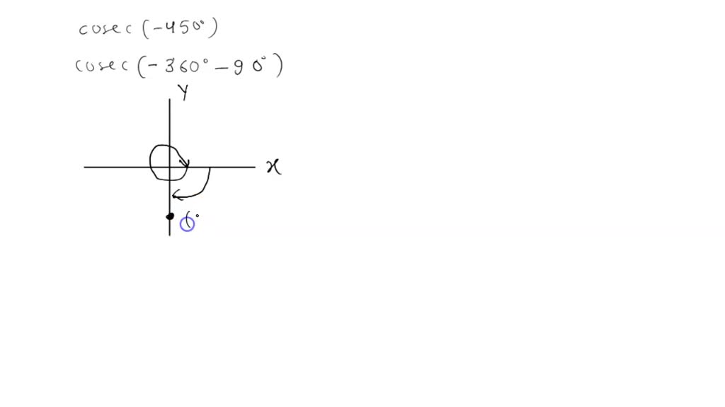 Solved find the indicated function value if it is undefined say so