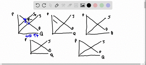 discuss-and-illustrate-with-a-graph-how-each-of-the-following-events-ceteris-paribus-will-affect-the