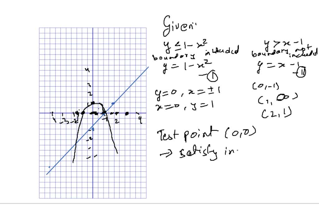 SOLVED:Then find the coordinates of the points of intersection of the ...