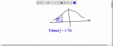find-the-indicated-z-score-the-graph-depicts-the-standard-normal-distribution-of-bone-density-scor-2