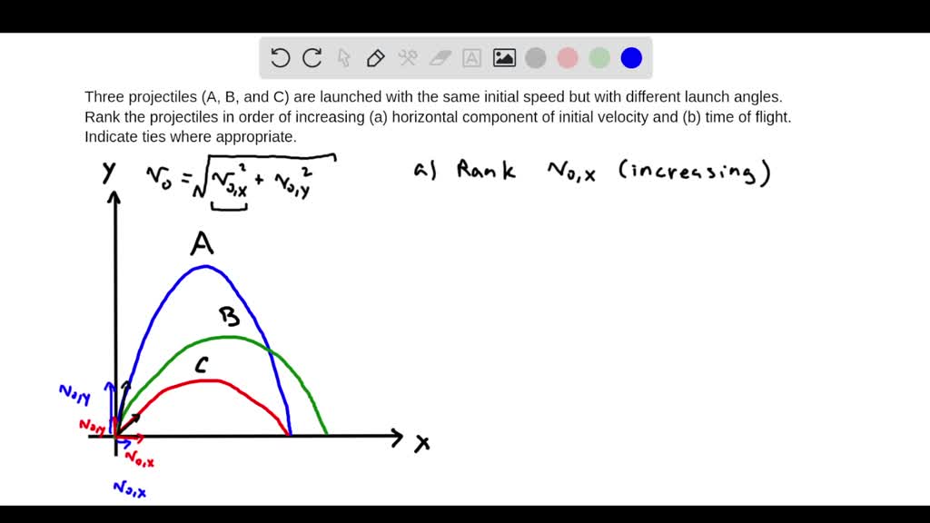 Three Projectiles (A, B, And C ) Are Launched With The Same Initial ...