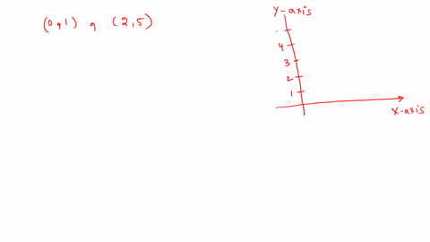 plot-the-points-and-find-the-slope-of-the-line-passing-through-the-points-0125