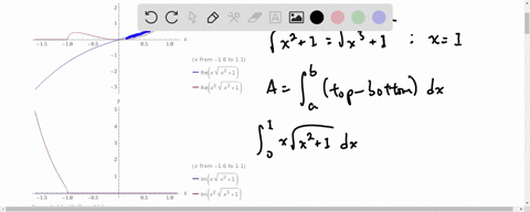 sketch-the-region-enclosed-by-the-given-curves-and-find-its-area-yx-sqrtx21-quad-yx2-sqrtx31