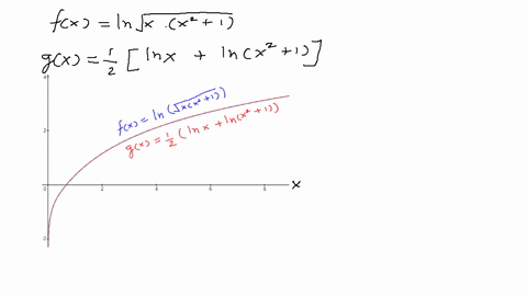 verifying-properties-of-logarithms-in-exercises-35-and-36a-verify-that-fg-by-using-a-graphing-util-2