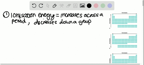 identify-which-trends-in-the-diagrams-below-describe-atomic-radius-ionization-energy-electron-affini