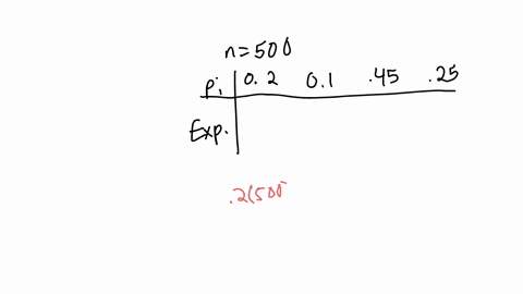 determine-the-expected-counts-for-each-outcome-beginarraylllll-hline-boldsymbolnmathbf5-0-0-hline-p_