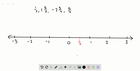 locate-the-numbers-on-a-number-line-frac12-1-frac23-2-frac34-text-and-frac94