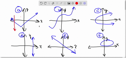 Select all of the following graphs which represent y as a function of x ...