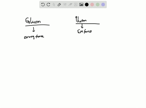 in-what-ways-are-gluons-similar-to-photons-in-what-ways-are-they-different