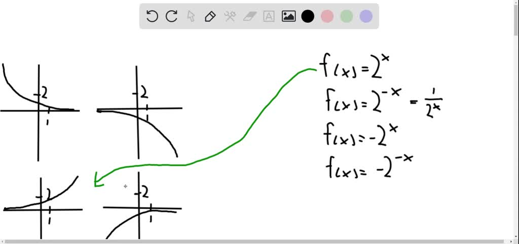 SOLVED:Match the exponential function with one of the graphs labeled I ...
