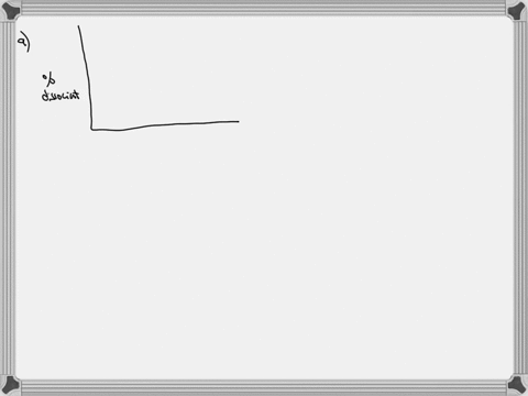 sketch-two-graphs-a-percent-dissociation-for-weak-acid-ha-versus-the-initial-concentration-of-math-5