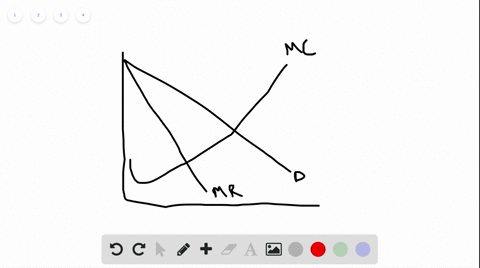 draw-a-monopolists-demand-curve-marginal-revenue-and-marginal-cost-curves-identify-the-monopolists-p