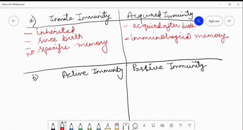 differentiate-the-following-and-give-examples-of-each-a-innate-and-acquired-immunity-b-active-and-pa