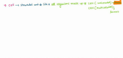 the basic structural and functional unit of life robert hooke